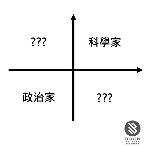 【你是哪一種健身人？】