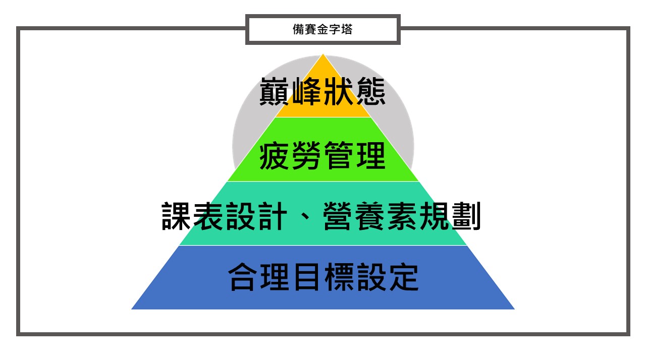 備賽金字塔