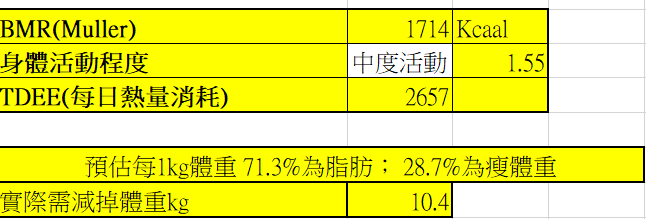 實際所需減重數字