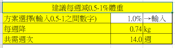 合理減重速度