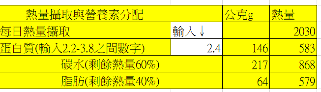 營養素分配