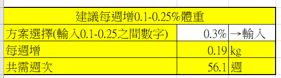 增肌速度